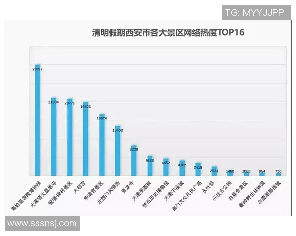 西安乒乓球队意识表现的数据分析与提升策略探讨 西安乒乓球队意识表现的数据分析与提升策略探讨