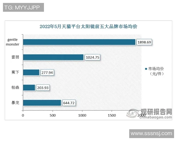 天猫与太阳的市场竞争分析及未来发展趋势探讨